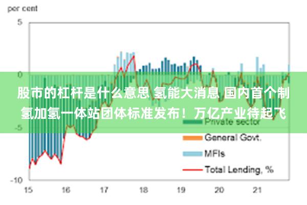 股市的杠杆是什么意思 氢能大消息 国内首个制氢加氢一体站团体标准发布！万亿产业待起飞