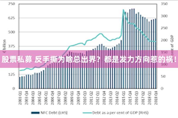 股票私募 反手撕为啥总出界？都是发力方向惹的祸！