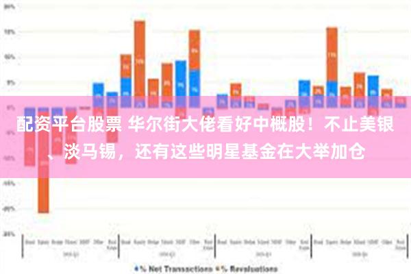 配资平台股票 华尔街大佬看好中概股！不止美银、淡马锡，还有这些明星基金在大举加仓