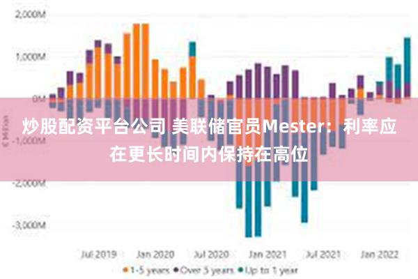 炒股配资平台公司 美联储官员Mester：利率应在更长时间内保持在高位