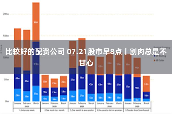 比较好的配资公司 07.21股市早8点丨割肉总是不甘心