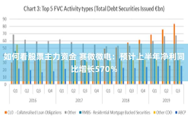 如何看股票主力资金 赛微微电：预计上半年净利同比增长570％
