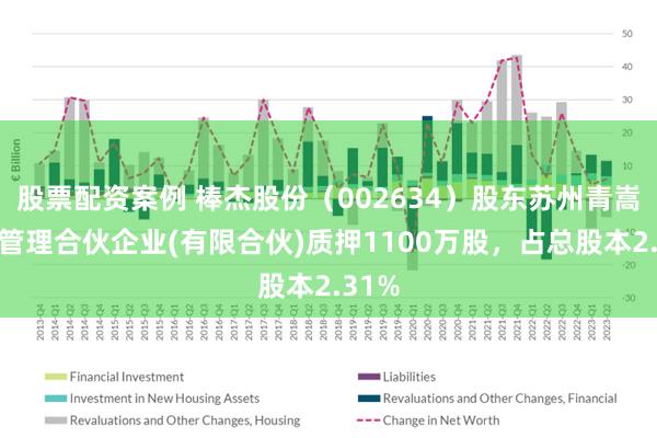 股票配资案例 棒杰股份（002634）股东苏州青嵩企业管理合伙企业(有限合伙)质押1100万股，占总股本2.31%