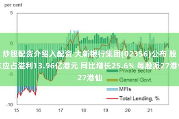 炒股配资介绍入配资 大新银行集团(02356)公布 股东应占溢利13.96亿港元 同比增长25.6% 每股派27港仙