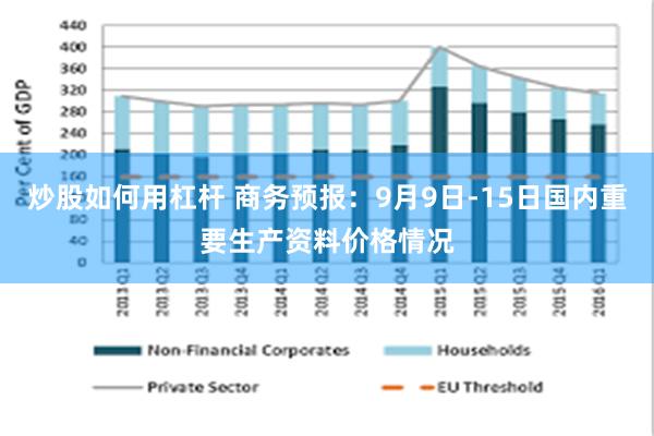 炒股如何用杠杆 商务预报：9月9日-15日国内重要生产资料价格情况