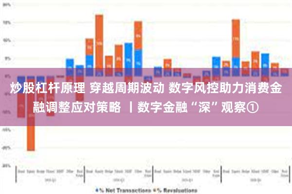 炒股杠杆原理 穿越周期波动 数字风控助力消费金融调整应对策略 丨数字金融“深”观察①