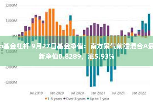 b基金杠杆 9月27日基金净值：南方景气前瞻混合A最新净值0.8289，涨5.93%