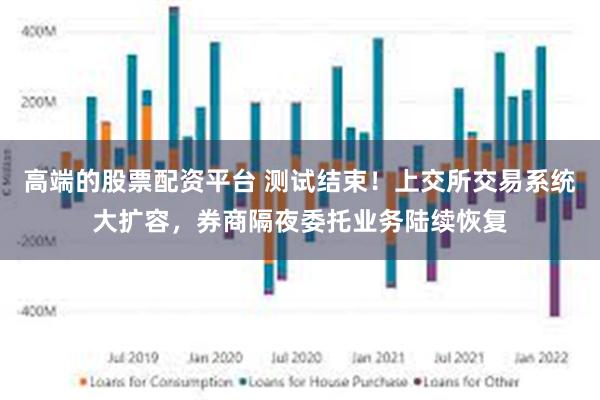 高端的股票配资平台 测试结束！上交所交易系统大扩容，券商隔夜委托业务陆续恢复