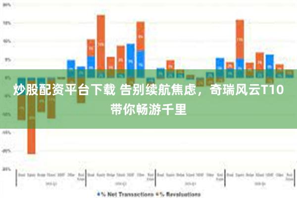 炒股配资平台下载 告别续航焦虑，奇瑞风云T10带你畅游千里