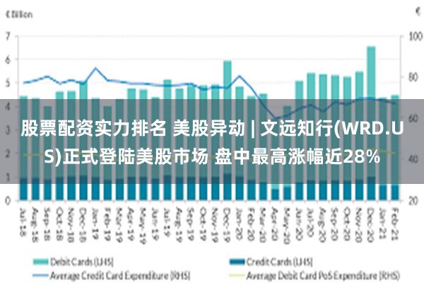 股票配资实力排名 美股异动 | 文远知行(WRD.US)正式登陆美股市场 盘中最高涨幅近28%