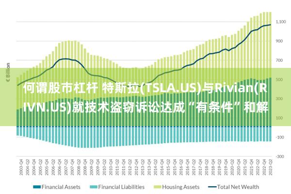 何谓股市杠杆 特斯拉(TSLA.US)与Rivian(RIVN.US)就技术盗窃诉讼达成“有条件”和解