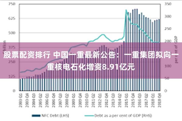 股票配资排行 中国一重最新公告：一重集团拟向一重核电石化增资8.91亿元