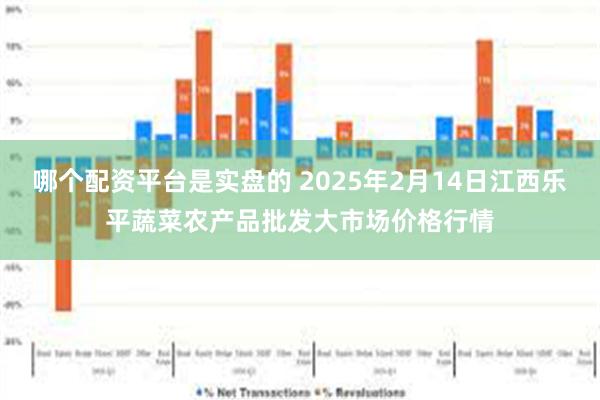 哪个配资平台是实盘的 2025年2月14日江西乐平蔬菜农产品批发大市场价格行情